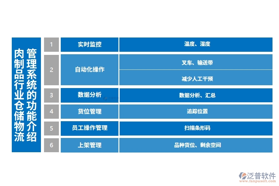 肉制品行業(yè)倉儲物流管理系統(tǒng)的功能介紹
