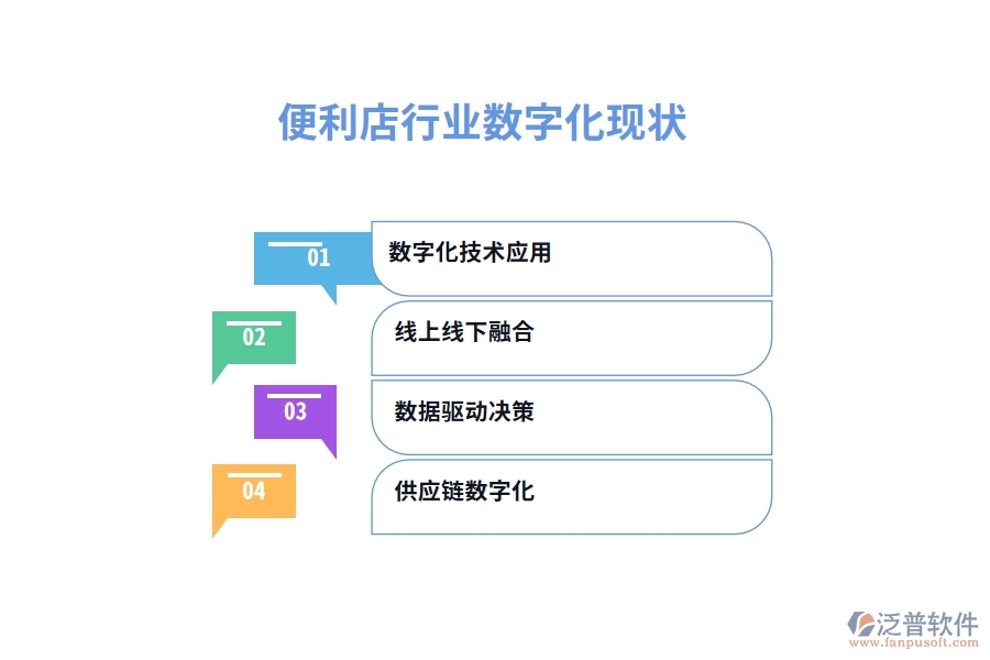 便利店行業(yè)數字化現狀