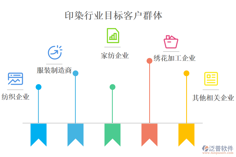 　二、印染行業(yè)目標(biāo)客戶群體