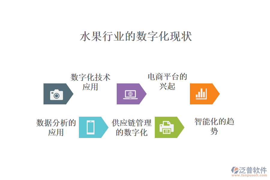 三、水果行業(yè)的數(shù)字化現(xiàn)狀