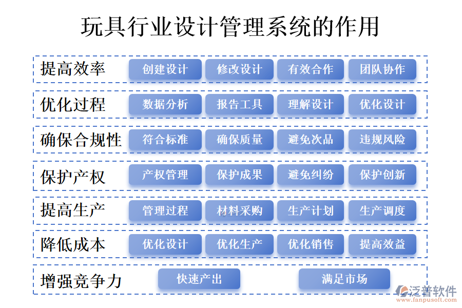 　二、玩具行業(yè)設(shè)計(jì)管理系統(tǒng)的作用