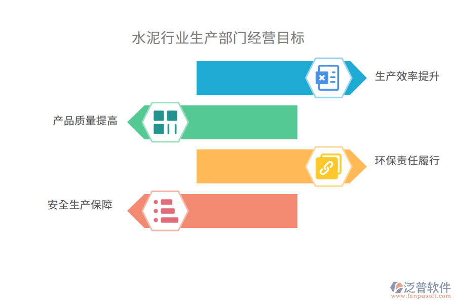 經(jīng)營(yíng)目標(biāo)