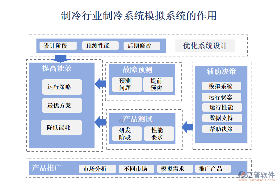 二、制冷行業(yè)制冷系統(tǒng)模擬系統(tǒng)的作用 