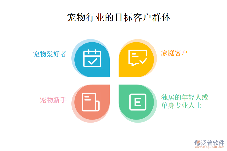 二、寵物行業(yè)的目標(biāo)客戶群體