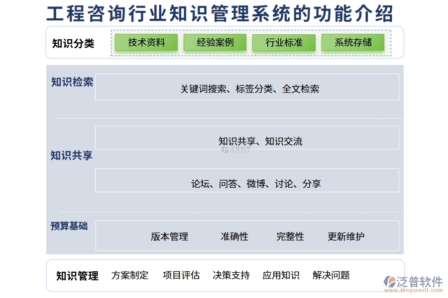 工程咨詢(xún)行業(yè)知識(shí)管理系統(tǒng)的功能介紹