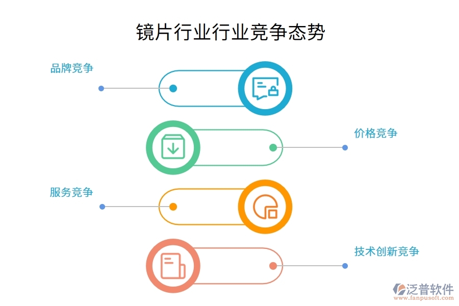 鏡片行業(yè)行業(yè)競(jìng)爭(zhēng)態(tài)勢(shì)