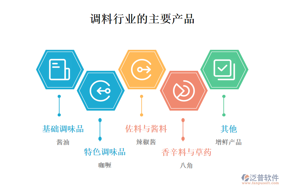 一、調(diào)料行業(yè)做什么產(chǎn)品及服務(wù)