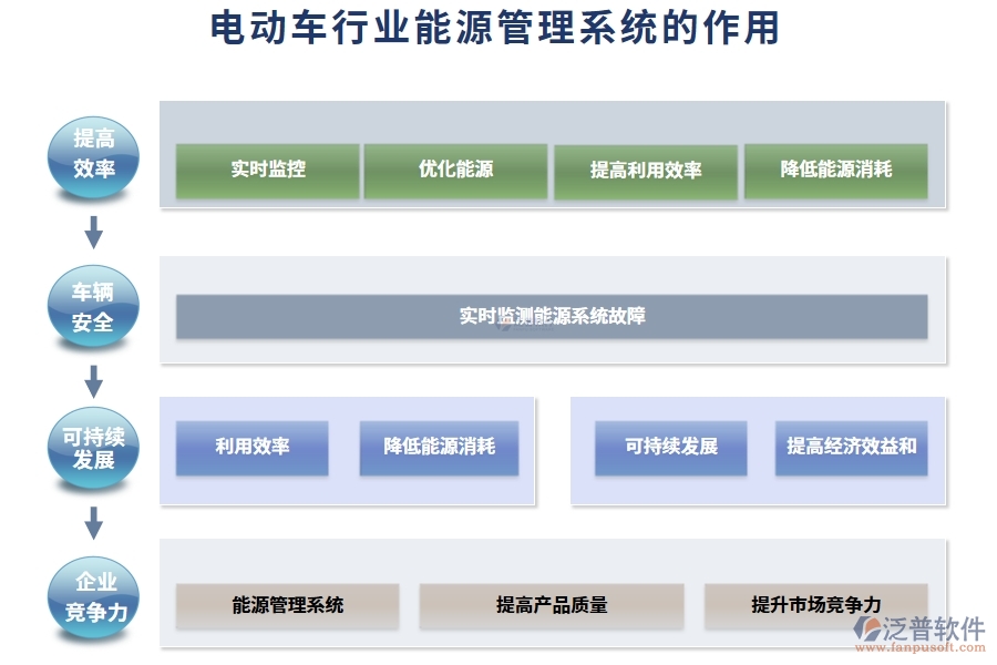 電動(dòng)車行業(yè)能源管理系統(tǒng)的作用