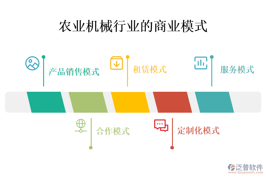 　一、農(nóng)業(yè)機(jī)械行業(yè)的商業(yè)模式
