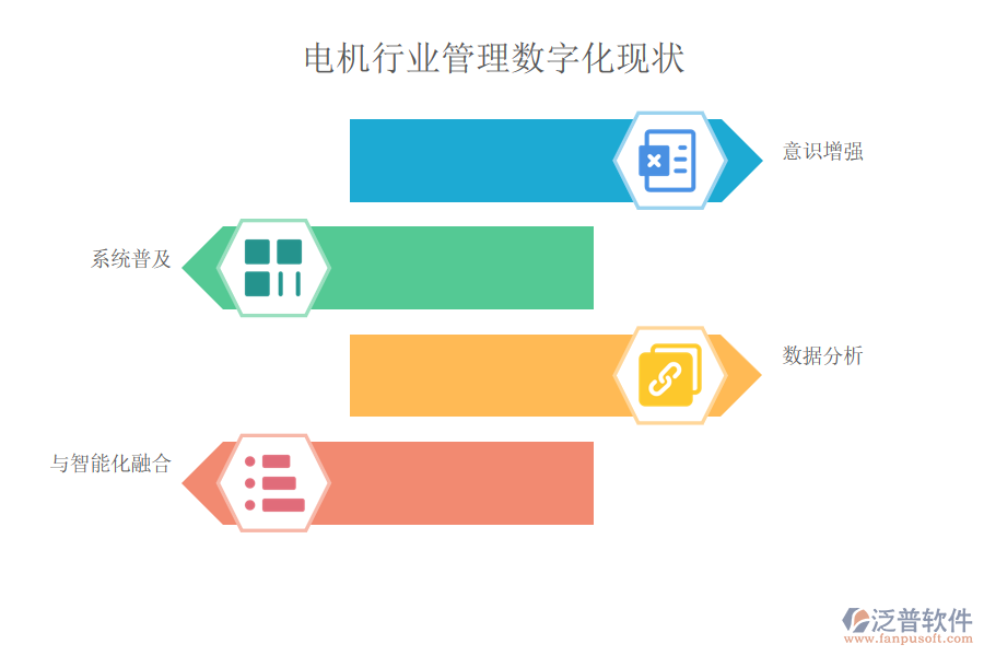 電機行業(yè)管理數字化現狀