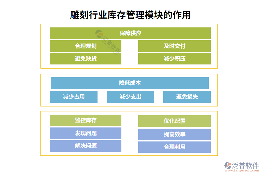 雕刻庫(kù)存管理模塊的作用