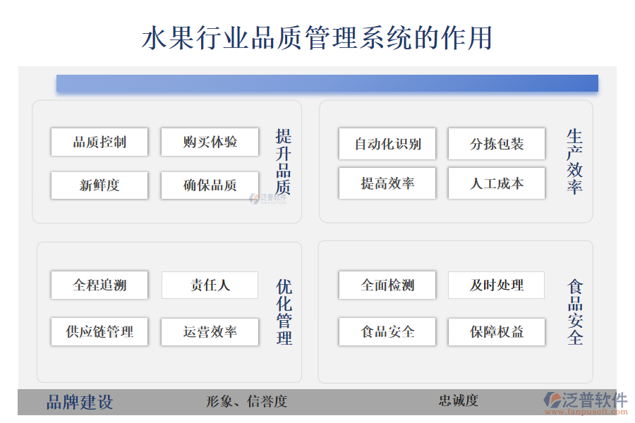 二、水果行業(yè)品質管理系統(tǒng)的作用 