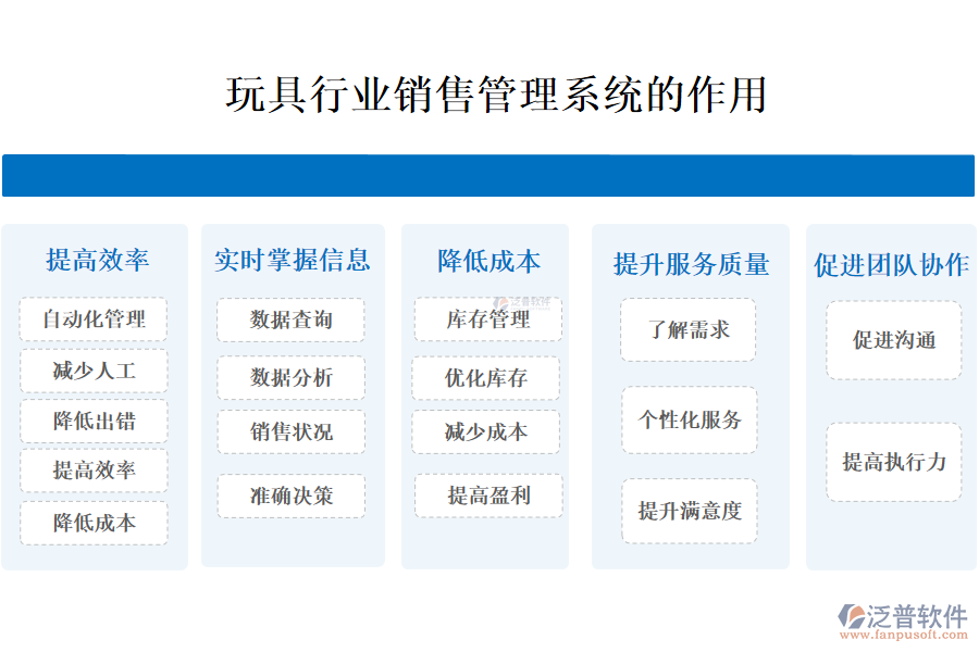 二、玩具行業(yè)銷售管理系統(tǒng)的作用