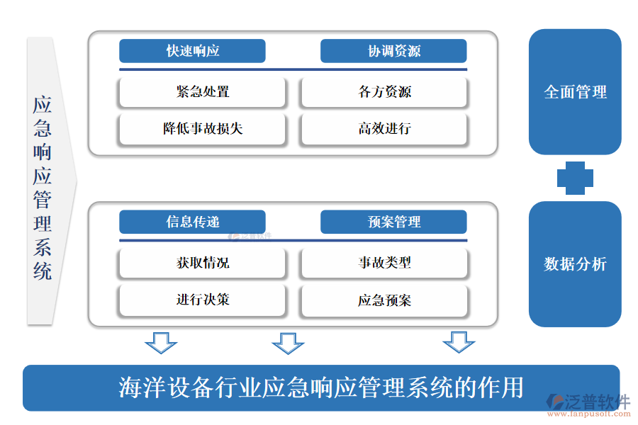 海洋設備行業(yè)應急響應管理系統(tǒng)的作用