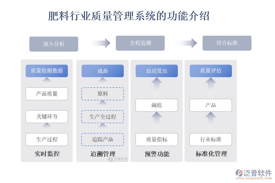 肥料行業(yè)質量管理系統(tǒng)的功能介紹