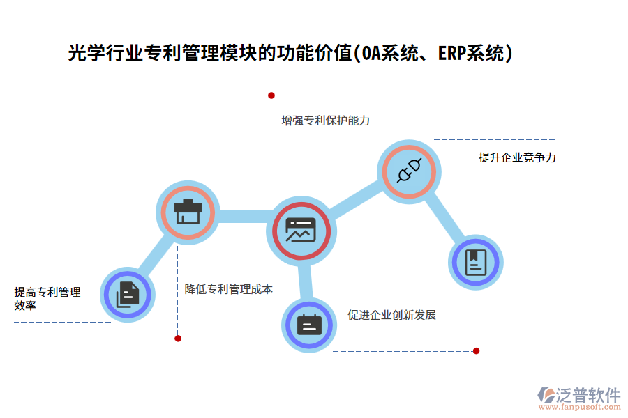 光學(xué)行業(yè)專利管理模塊的功能價(jià)值(OA系統(tǒng)、ERP系統(tǒng))
