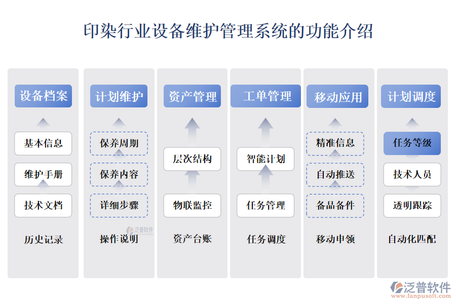 印染行業(yè)設備維護管理系統(tǒng)的功能介紹 