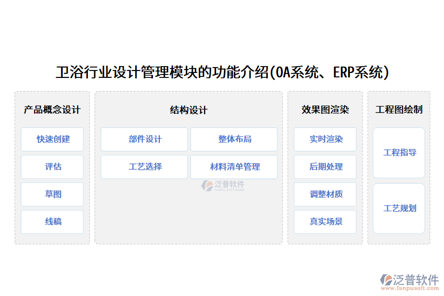 衛(wèi)浴行業(yè)設(shè)計(jì)管理模塊的功能介紹(<a href=http://newsbd7.com/oa/ target=_blank class=infotextkey>OA系統(tǒng)</a>、<a href=http://newsbd7.com/fanpuerp/ target=_blank class=infotextkey><a href=http://newsbd7.com/fanpuerp/ target=_blank class=infotextkey>erp系統(tǒng)</a></a>)