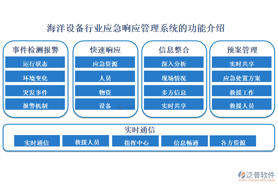 海洋設備行業(yè)應急響應管理系統(tǒng)的功能介紹