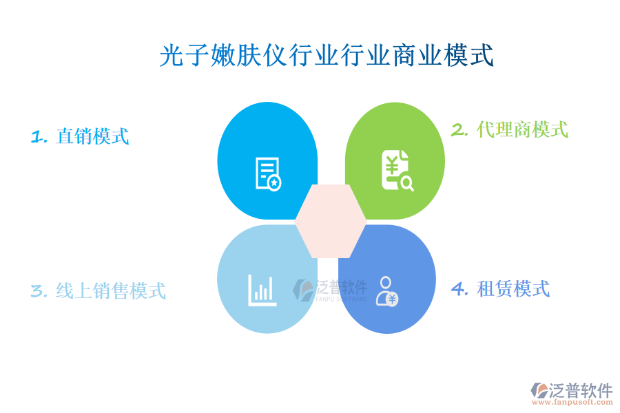 　一、光子嫩膚儀行業(yè)行業(yè)商業(yè)模式