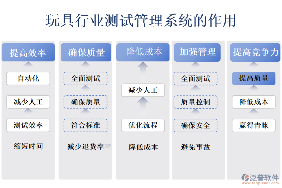 二、玩具行業(yè)測試管理系統(tǒng)的作用