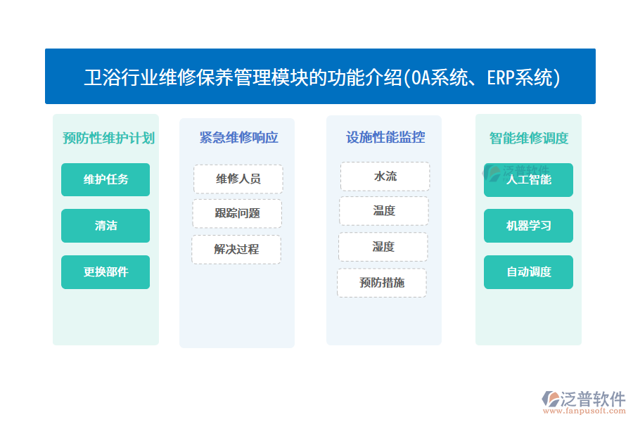 衛(wèi)浴行業(yè)維修保養(yǎng)管理模塊的功能介紹(<a href=http://newsbd7.com/oa/ target=_blank class=infotextkey>OA系統(tǒng)</a>、<a href=http://newsbd7.com/fanpuerp/ target=_blank class=infotextkey><a href=http://newsbd7.com/fanpuerp/ target=_blank class=infotextkey>erp系統(tǒng)</a></a>)