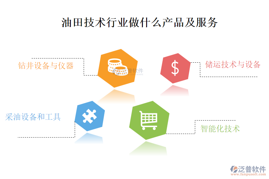 油田技術行業(yè)做什么產(chǎn)品及服務