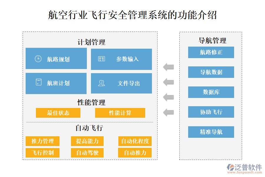 一、航空行業(yè)飛行安全管理系統(tǒng)的功能介紹 