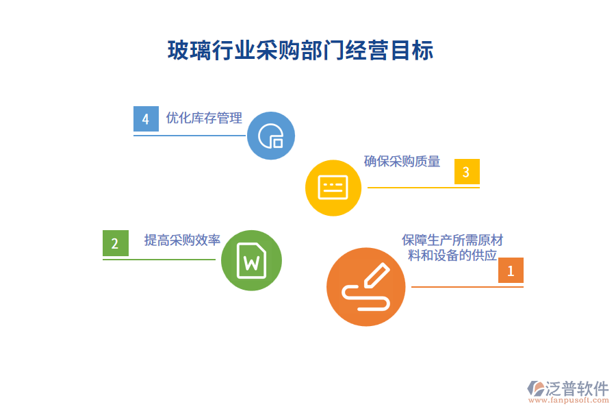 經(jīng)營目標