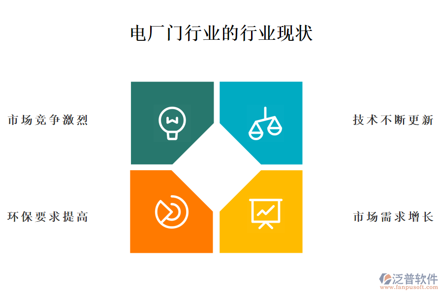 二、電廠門行業(yè)的行業(yè)現(xiàn)狀及競爭