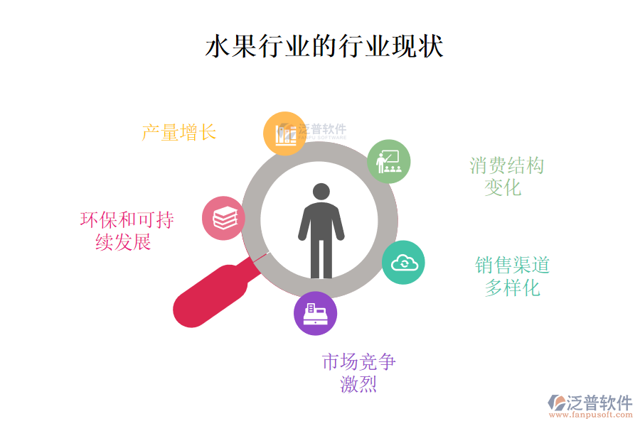　二、水果行業(yè)的行業(yè)現(xiàn)狀及競(jìng)爭(zhēng)