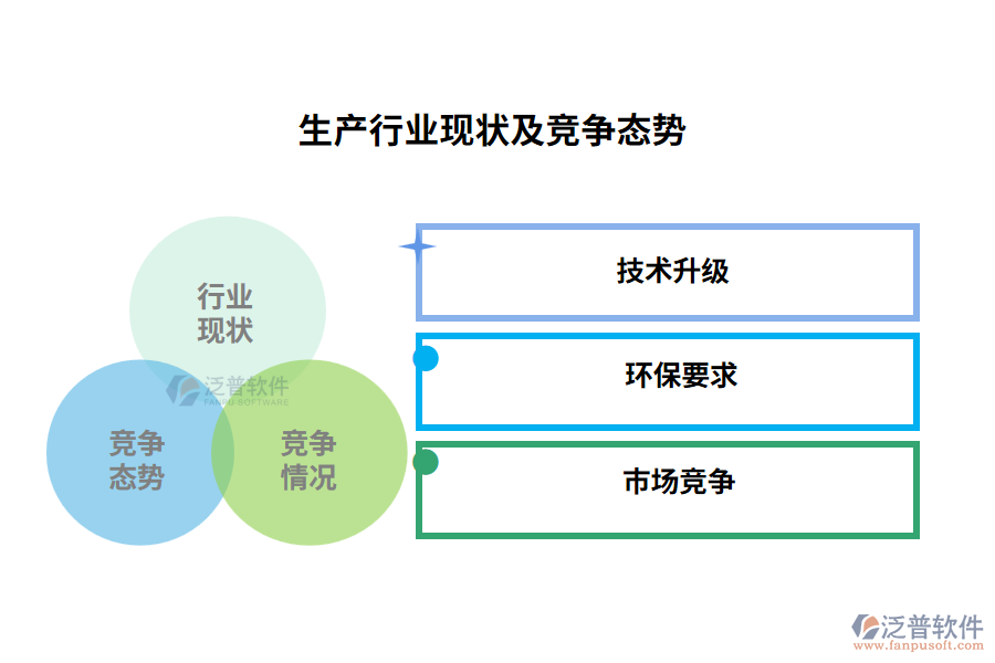 生產(chǎn)行業(yè)現(xiàn)狀及競爭態(tài)勢(shì)