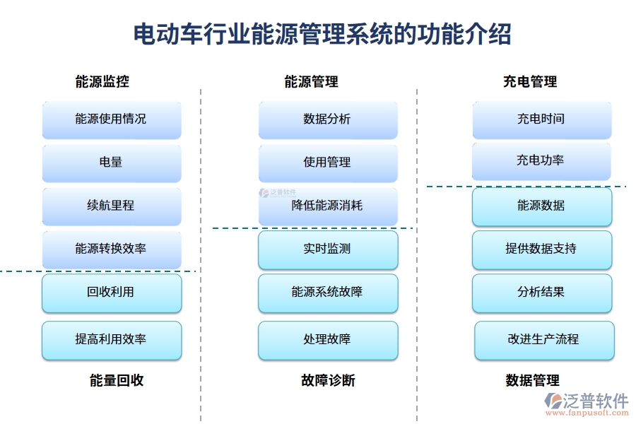 電動(dòng)車行業(yè)能源管理系統(tǒng)的功能介紹