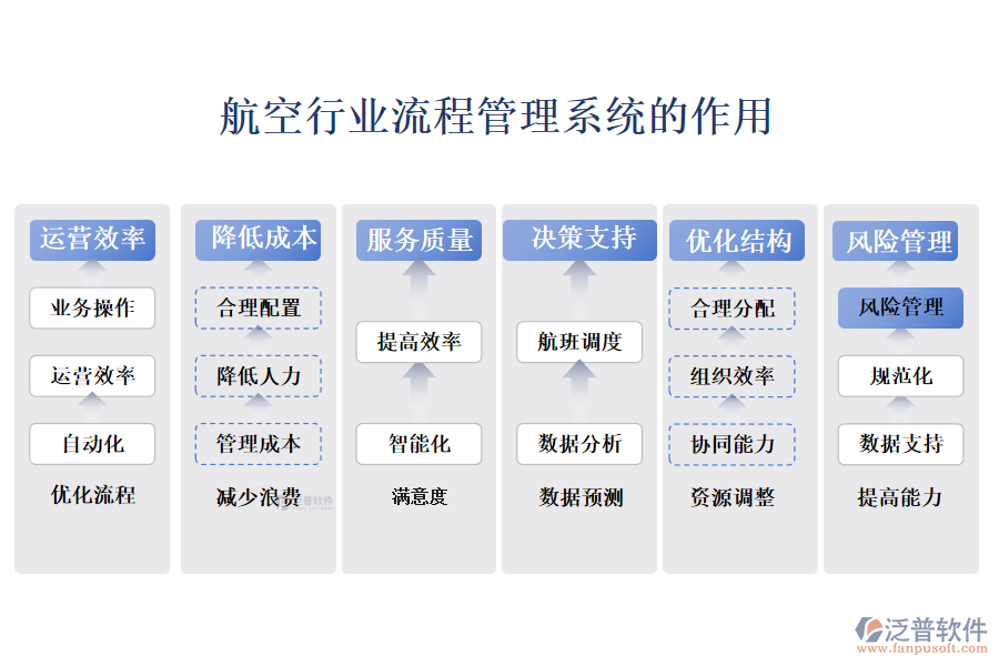 　二、航空行業(yè)流程管理系統(tǒng)的作用