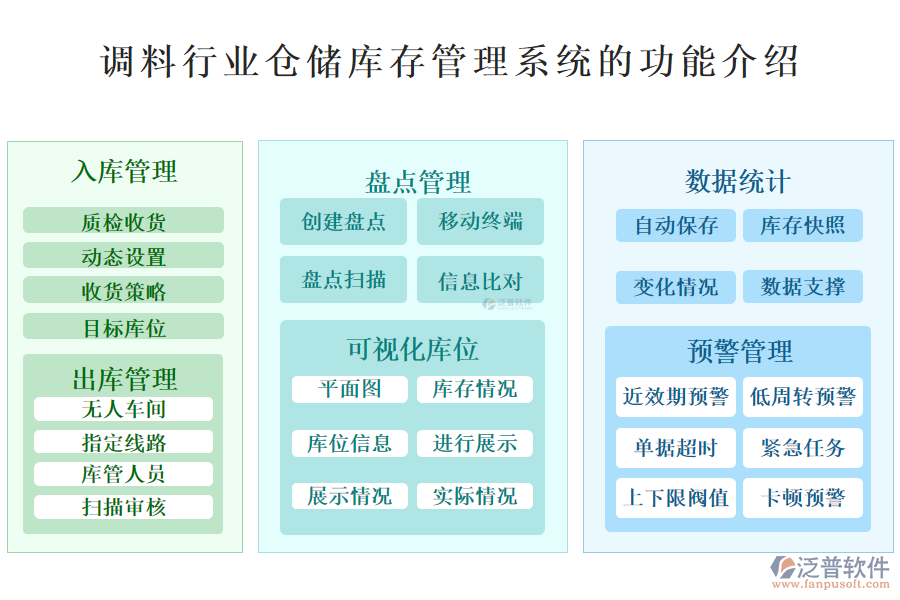 　一、調(diào)料行業(yè)倉儲庫存管理系統(tǒng)的功能介紹 