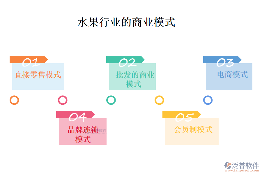 一、水果行業(yè)的商業(yè)模式