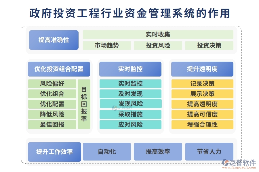 政府投資工程行業(yè)資金管理系統的作用