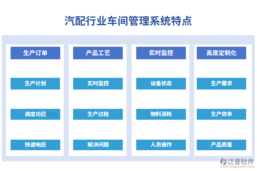 四、汽配行業(yè)車間管理系統(tǒng)特點(diǎn)