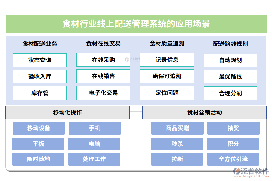 食材行業(yè)線上配送管理系統(tǒng)的應(yīng)用場(chǎng)景