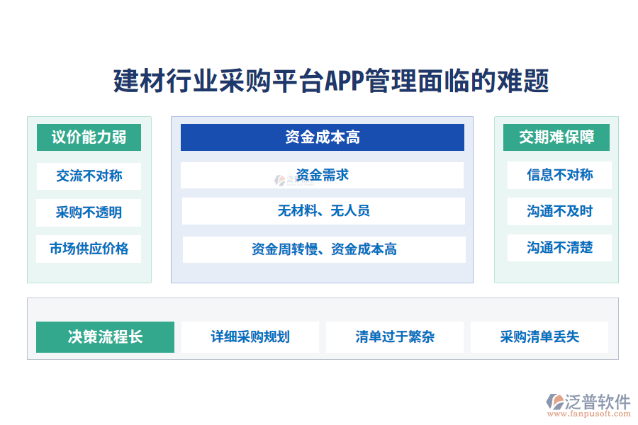 一、建材行業(yè)采購平臺APP管理面臨的難題