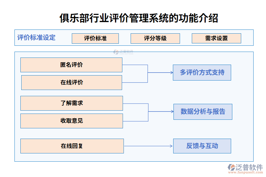 俱樂部行業(yè)評價管理系統(tǒng)的功能介紹