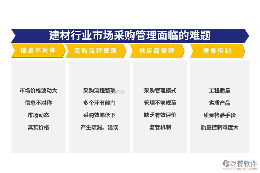 一、建材行業(yè)市場采購管理面臨的難題