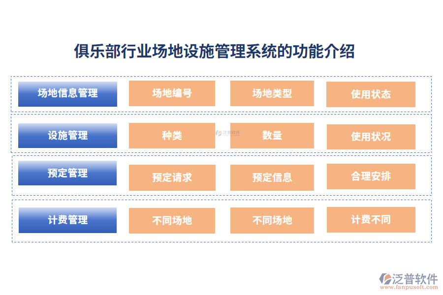 俱樂部行業(yè)場地設施管理系統(tǒng)的功能介紹