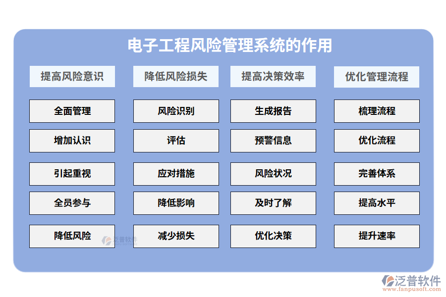 電子工程風(fēng)險(xiǎn)管理系統(tǒng)的作用