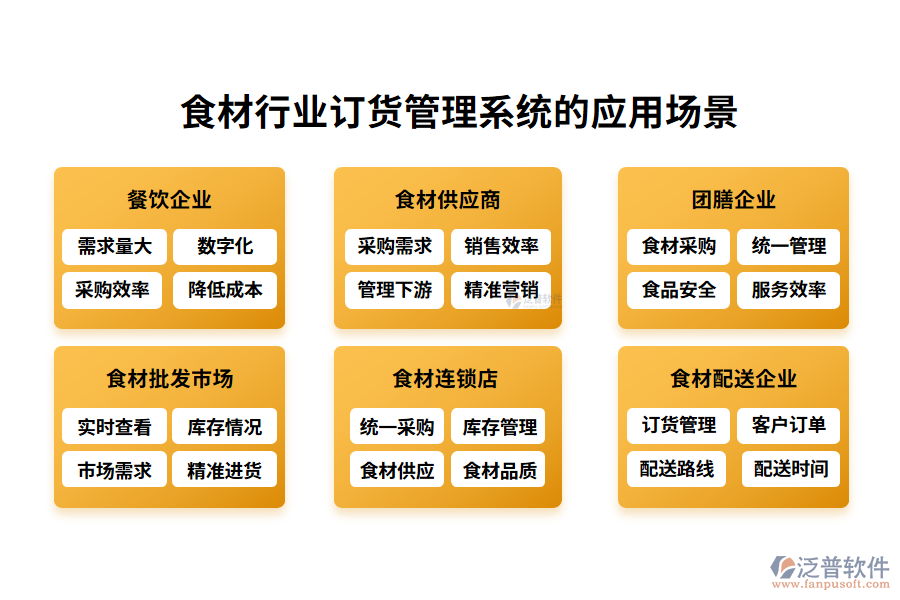 二、食材行業(yè)訂貨管理系統(tǒng)的應(yīng)用場景
