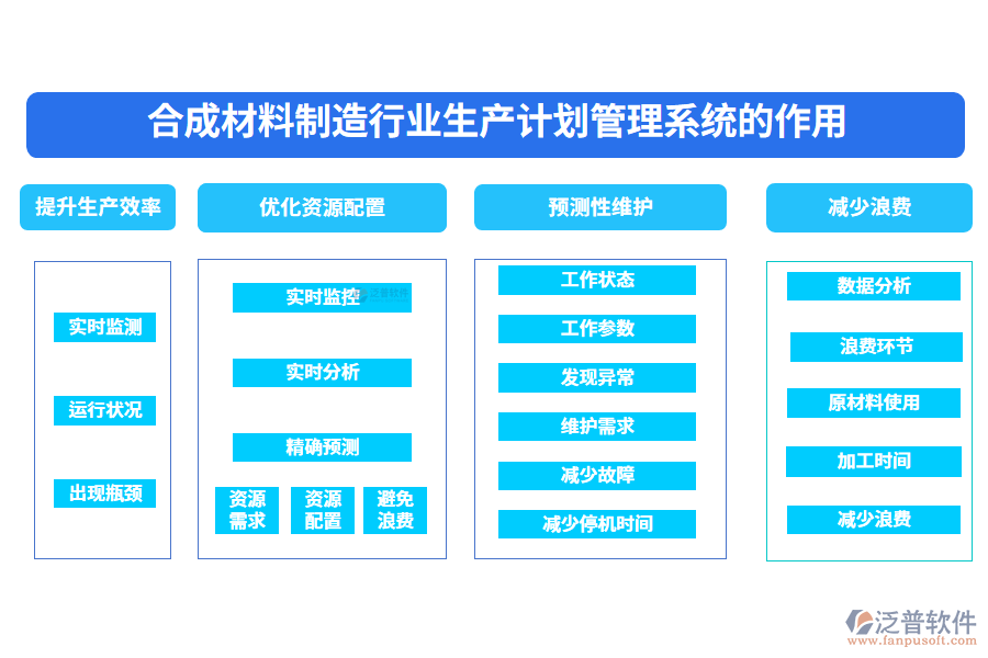 　二、合成材料制造行業(yè)生產(chǎn)計(jì)劃管理系統(tǒng)的作用