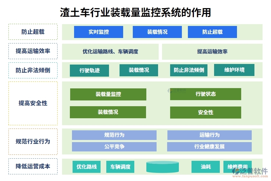 渣土車(chē)行業(yè)裝載量監(jiān)控系統(tǒng)的作用