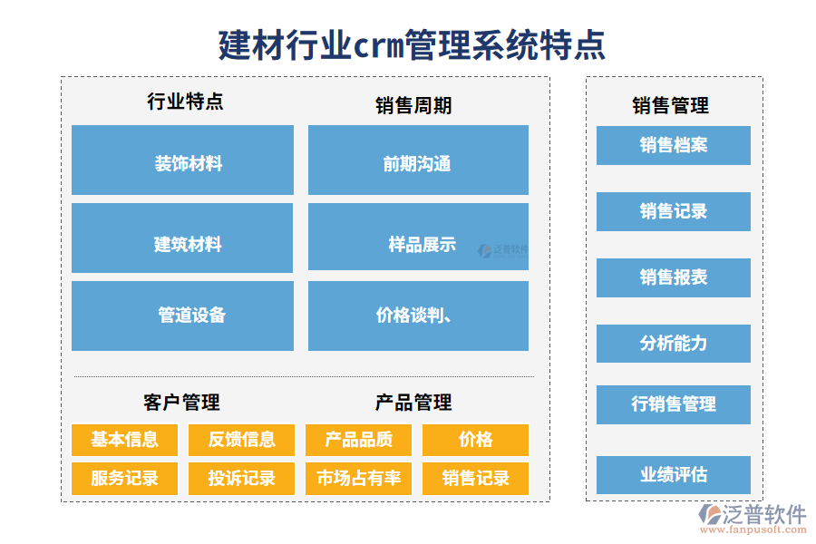 四、建材行業(yè)crm管理系統(tǒng)特點