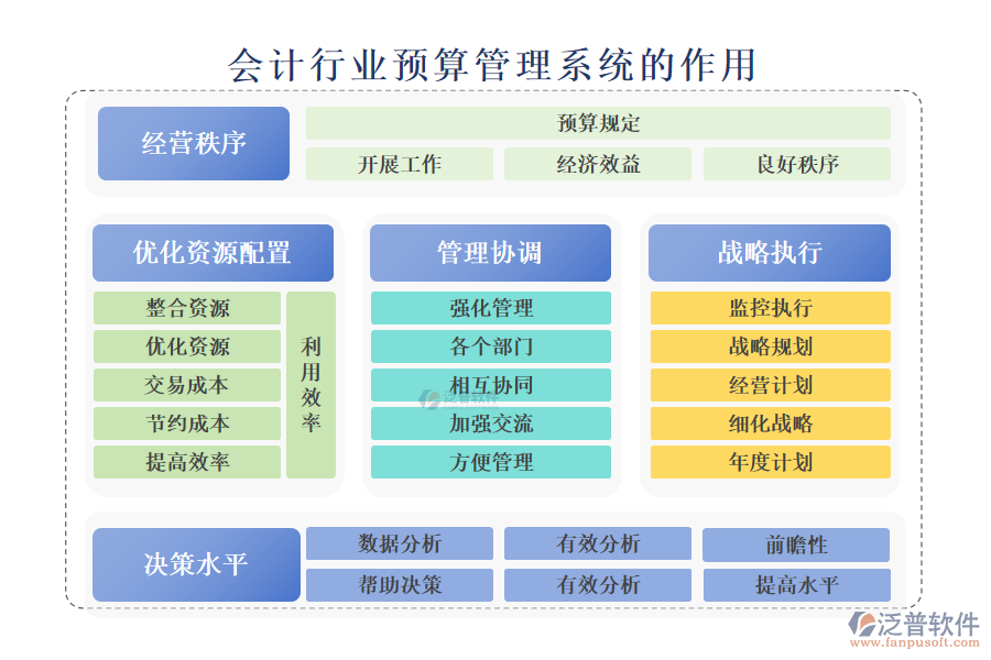 二、會計行業(yè)預算管理系統(tǒng)的作用 