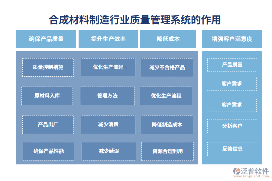二、合成材料制造行業(yè)質(zhì)量管理系統(tǒng)的作用